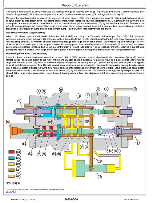 John Deere 135 P Crawler Excavators (PIN: from 1FF135PA_ _F_00001) Operation and Test Manual (TM14641X019)