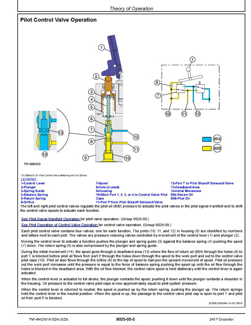 John Deere 245P (SN from F_ 00001) Crawler Excavators Operation and Test Manual (TM14642X019)