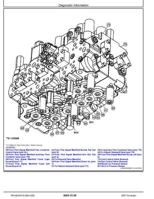 John Deere 245P (SN from F_ 00001) Crawler Excavators Operation and Test Manual (TM14642X019)