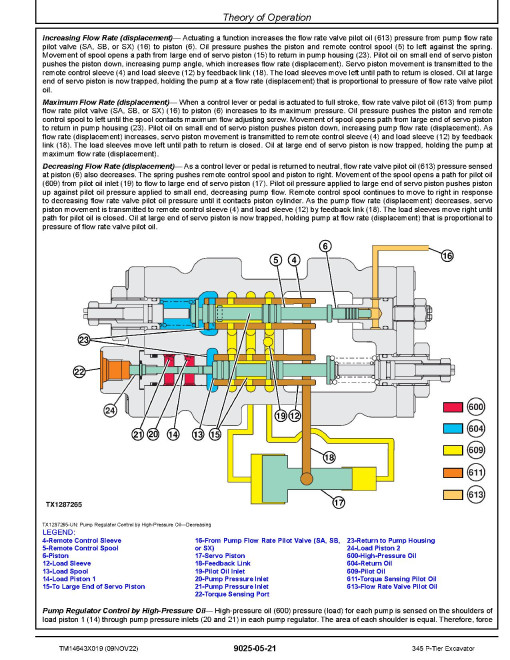 John Deere 345P (SN. from F_00001) Crawler Excavators Operation and Test Manual (TM14643X019) John Deere 345P (SN. from F_00001) Crawler Excavators Operation and Test Manual (TM14643X019)