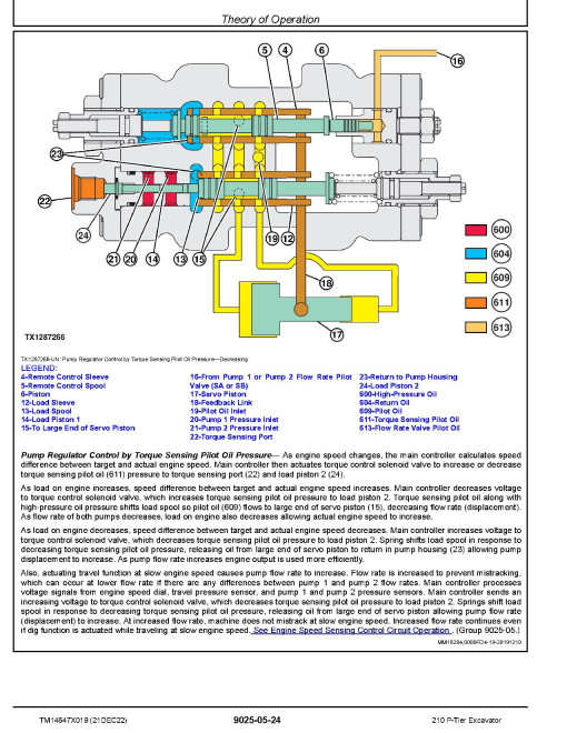 John Deere 210 P-Tier (SN. from F_00001) Crawler Excavators Operation and Test Manual (TM14647X019) John Deere 210 P-Tier (SN. from F_00001) Crawler Excavators Operation and Test Manual (TM14647X019)