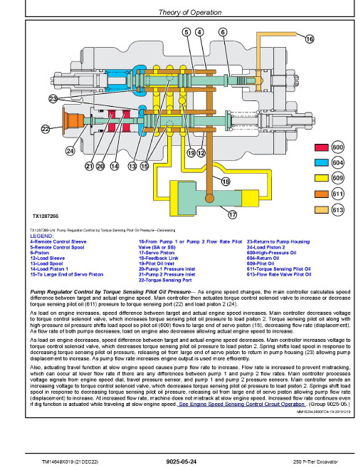 John Deere 250 P-Tier (SN. from F_00001) Crawler Excavators Operation and Test Manual (TM14649X019) John Deere 250 P-Tier (SN. from F_00001) Crawler Excavators Operation and Test Manual (TM14649X019)