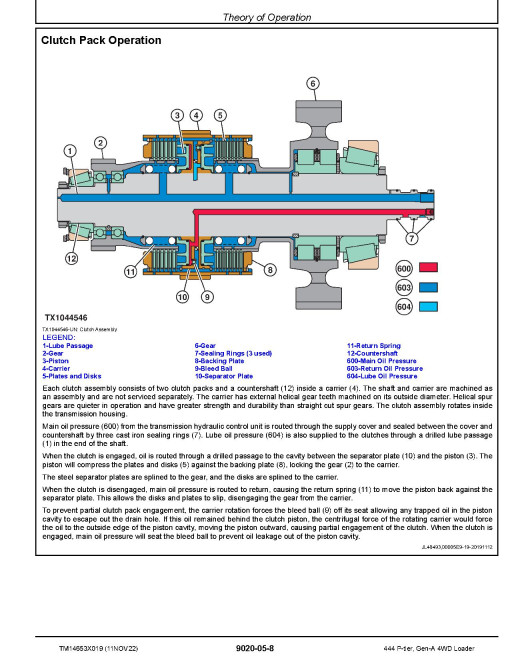 John Deere 444 P-Tier (SN. L_15418-18489) 4WD Wheel Loaders Operation and Test Manual (TM14653X019) John Deere 444 P-Tier (SN. L_15418-18489) 4WD Wheel Loaders Operation and Test Manual (TM14653X019)