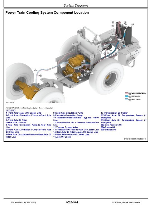 John Deere 524 P-Tier (SN. L_15418-18489) 4WD Wheel Loaders Operation and Test Manual (TM14655X019) John Deere 524 P-Tier (SN. L_15418-18489) 4WD Wheel Loaders Operation and Test Manual (TM14655X019)