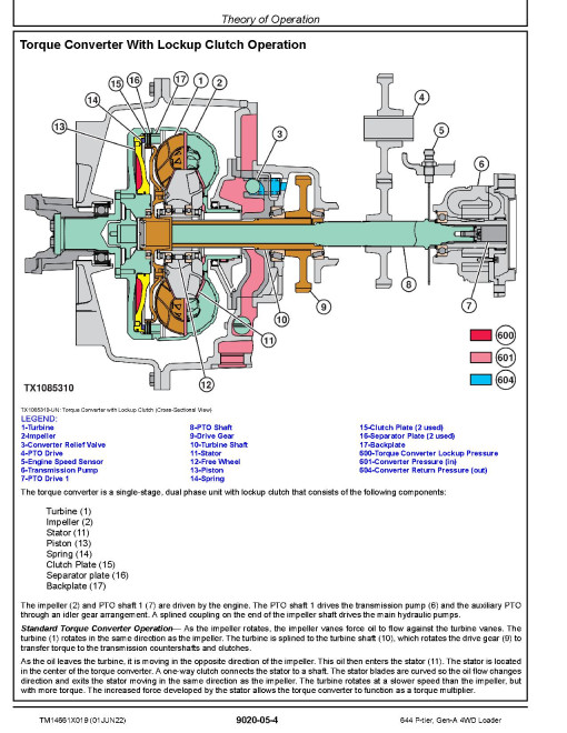 John Deere 644 P-Tier (SN. L_15418-18489) 4WD Wheel Loaders Operation and Test Manual (TM14661X019) John Deere 644 P-Tier (SN. L_15418-18489) 4WD Wheel Loaders Operation and Test Manual (TM14661X019)