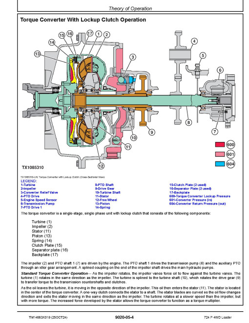 John Deere 724P (SN: 15418-18489) 4WD Wheeled Loaders Operation and Test Manual (TM14663X019)