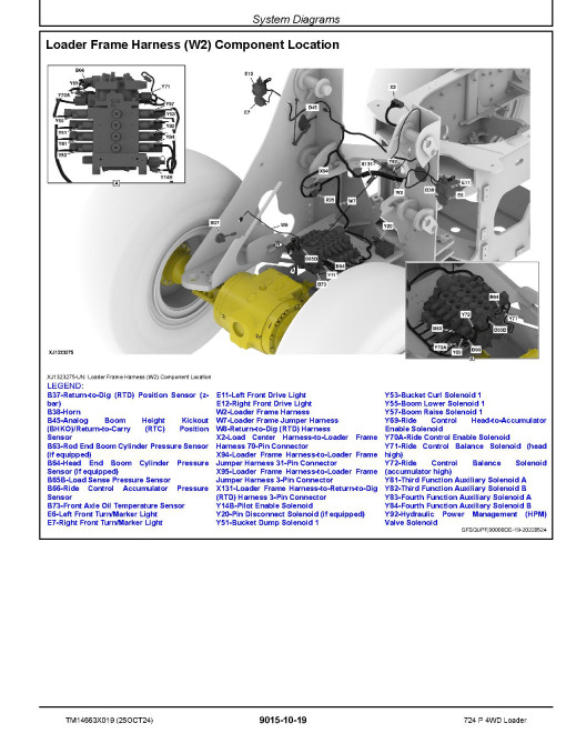 John Deere 724P (SN: 15418-18489) 4WD Wheeled Loaders Operation and Test Manual (TM14663X019)