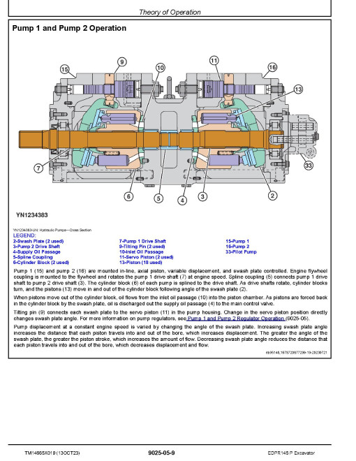 John Deere 145 P (EDPR145) Crawler Excavators (PIN: from 1FF145PC_ _L_00001) Operation and Test Manual (TM14665X019)