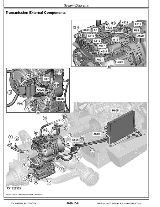John Deere 260 P-Tier and 310 P-Tier Articulated Dump Trucks (SN. from F_06113) Operation and Test Manual (TM14668X019)