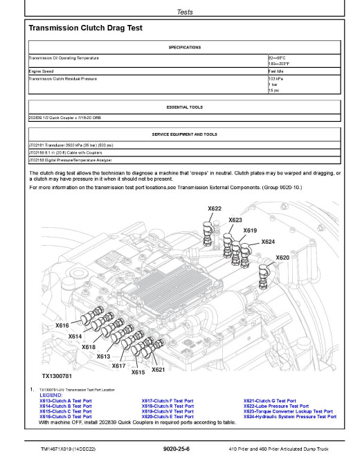 John Deere 410 P-Tier and 460 P-Tier Articulated Dump Trucks (SN. from D_06113) Operation and Test Manual (TM14671X019)
