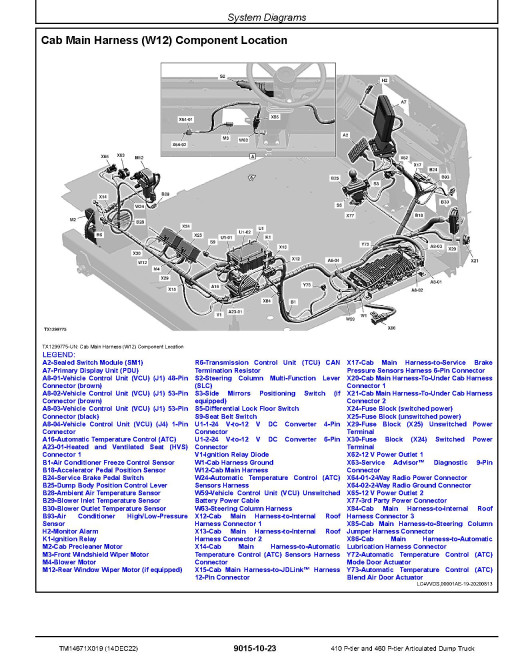 John Deere 410 P-Tier and 460 P-Tier Articulated Dump Trucks (SN. from D_06113) Operation and Test Manual (TM14671X019)