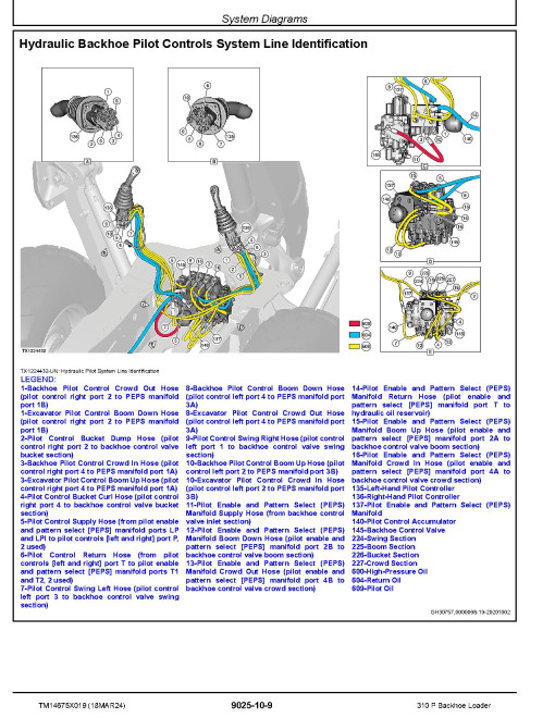 John Deere 310P (SN from FX02265) Backhoe Loaders Operation and Test Manual (TM14675X019)