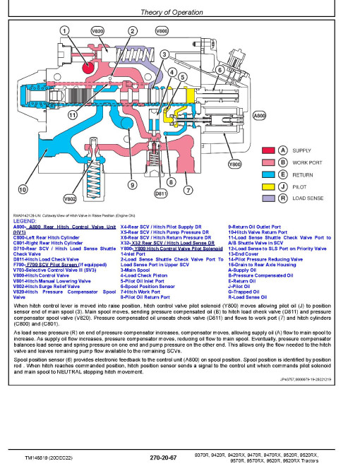 John Deere 9370R, 9420R, 9470R, 9520R, 9570R, 9620R Articulated Tractors, 9420RX, 9470RX, 9520RX, 9570RX and 9620RX Articulated Tracked Tractors Diagnostic Manual (TM146819) John Deere 9370R, 9420R, 9470R, 9520R, 9570R, 9620R Articulated Tractors, 9420RX, 9470RX, 9520RX, 9570RX and 9620RX Articulated Tracked Tractors Diagnostic Manual (TM146819)