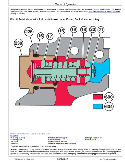 John Deere 410P (SN from CX02265) Backhoe Loaders Operation and Test Manual (TM14683X019)