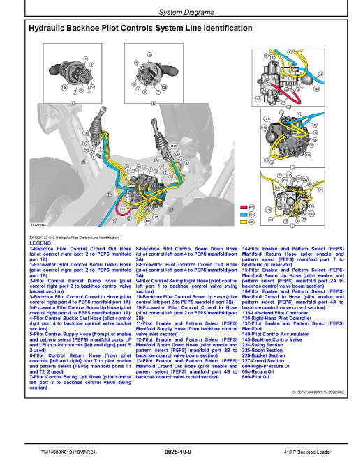 John Deere 410P (SN from CX02265) Backhoe Loaders Operation and Test Manual (TM14683X019)