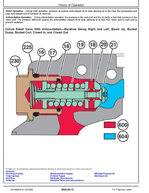 John Deere 710P (SN from FX02265) Backhoe Loaders Operation and Test Manual (TM14685X019)