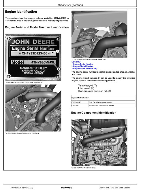John Deere 316GR and 318G Skid Steer Loaders (SN. from J435000) Operation and Test Manual (TM14690X019) John Deere 316GR and 318G Skid Steer Loaders (SN. from J435000) Operation and Test Manual (TM14690X019)