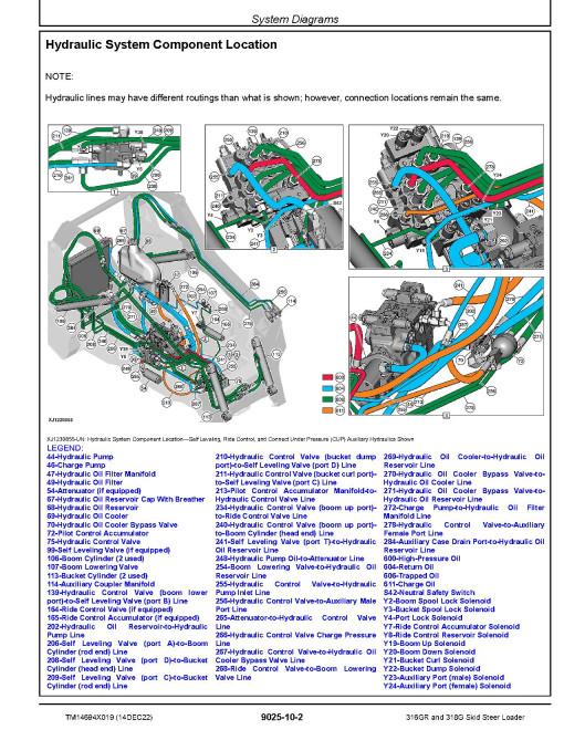 John Deere 316GR and 318G Skid Steer Loaders (SN. from G435000) Operation and Test Manual (TM14694X019)