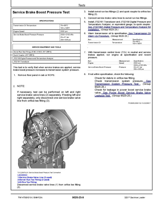John Deere 320P (SN from CA00001, DA00001) Backhoe Loaders Operation and Test Manual (TM14708X019)