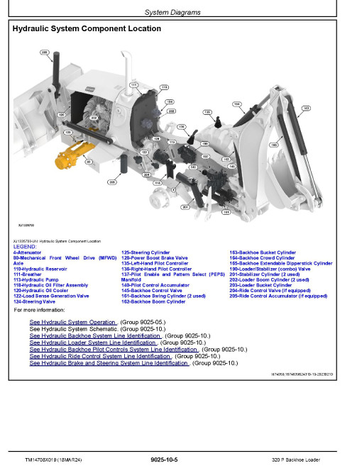 John Deere 320P (SN from CA00001, DA00001) Backhoe Loaders Operation and Test Manual (TM14708X019)