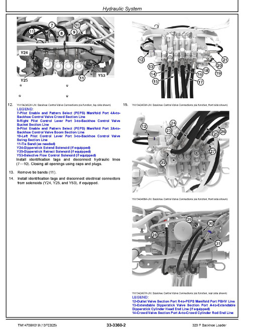 John Deere 320P (SN from CA00001, DA00001) Backhoe Loaders Repair Manual (TM14709X019)