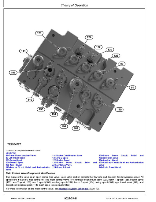 John Deere 210 P, 230 P, 260 P Crawler Excavators (SN. from L_00001), PIN prefix 1FF, Operation and Test Manual (TM14710X019)