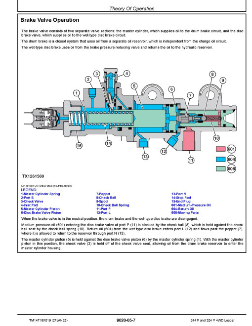 John Deere 244P and 324P (SN. from 72646) 4WD Wheeled Loaders Operation and Test Manual (TM14716X019)