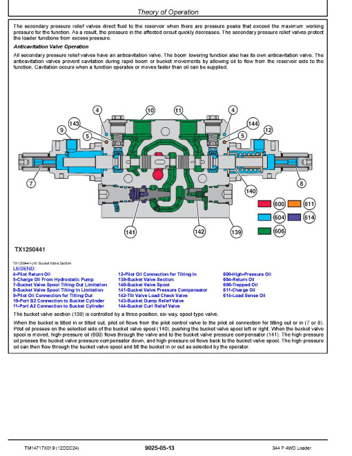 John Deere 344P (SN from 72646) 4WD Wheeled Loaders Operation and Test Manual (TM14717X019)