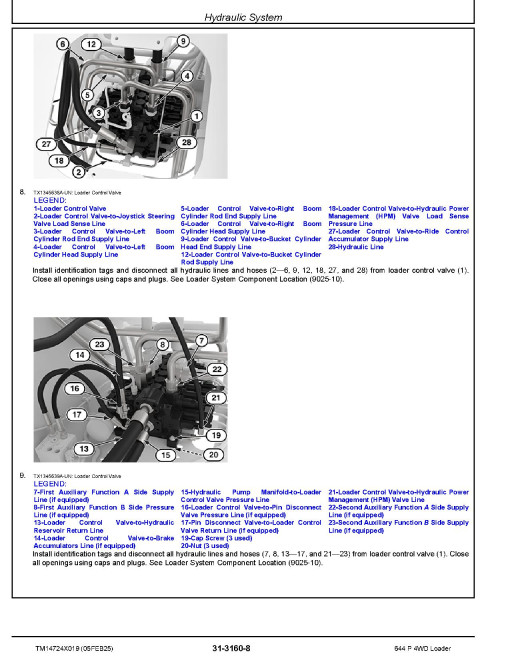 John Deere 644P (SN from 18490) 4WD Wheeled Loaders Repair Manual (TM14724X019)