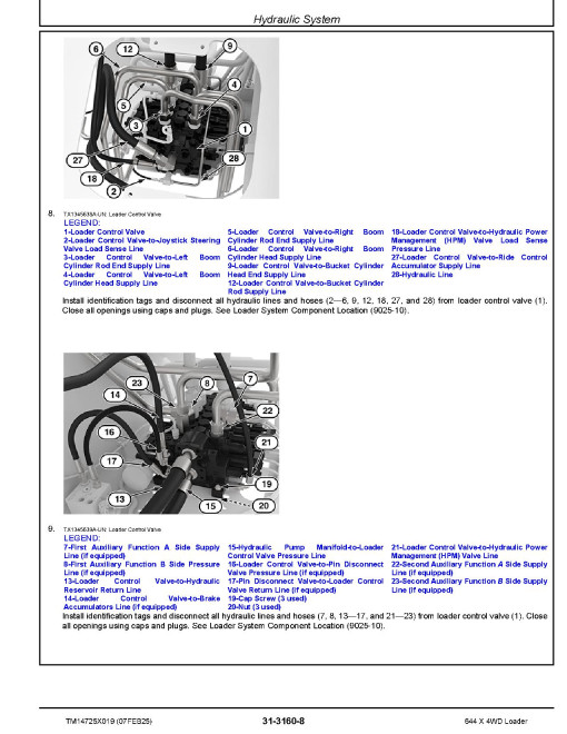 John Deere 644X (SN from 18490) 4WD Wheeled Loaders Repair Manual (TM14725X019)