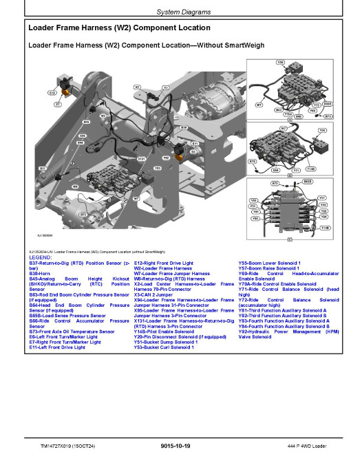 John Deere 444P (SN from 18490) 4WD Wheeled Loaders Operation and Test Manual (TM14727X019)