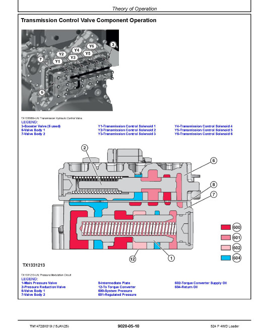 John Deere 524P (SN:18490-25721) 4WD Wheeled Loaders Operation and Test Manual (TM14728X019)