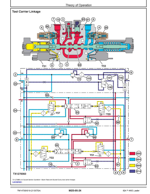 John Deere 624P (SN: 18490-25721) 4WD Wheeled Loaders Operation and Test Manual (TM14730X019)