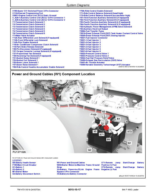 John Deere 644P (SN. from 18490) 4WD Wheeled Loaders Operation and Test Manual (TM14731X019)