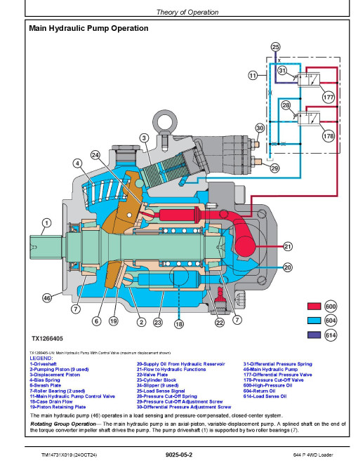 John Deere 644P (SN. from 18490) 4WD Wheeled Loaders Operation and Test Manual (TM14731X019)