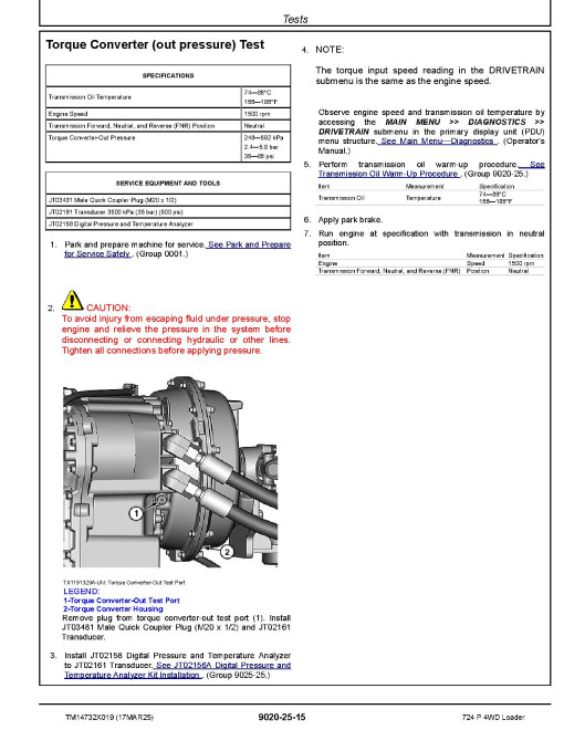 John Deere 724P (SN from 18490) 4WD Wheeled Loaders Operation and Test Manual (TM14732X019)