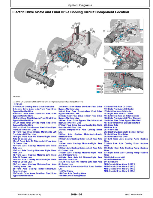 John Deere 944X (SN: 03712-03806) 4WD Wheeled Loaders Operation and Test Manual (TM14736X019)