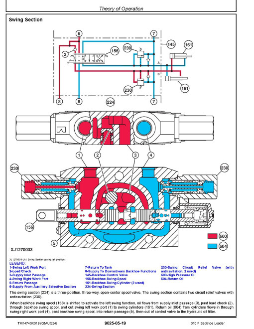 John Deere 310P (SN from C_ 00001, D_ 00001) Backhoe Loaders Operation and Test Manual (TM14740X019)