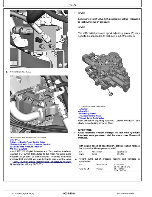 John Deere 444G (SN from D_10001, L_10001) 4WD Wheeled Loaders Operation and Test Manual (TM14742X019)