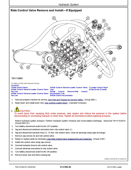John Deere 444G (SN from D_10001, L_10001) 4WD Wheeled Loaders Repair Manual (TM14743X019)