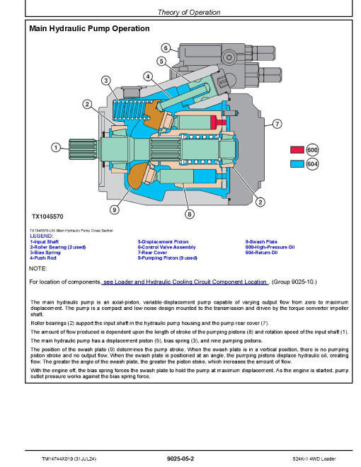 John Deere 524K-II (SN from D004118) 4WD Wheeled Loaders Operation and Test Manual (TM14744X019)