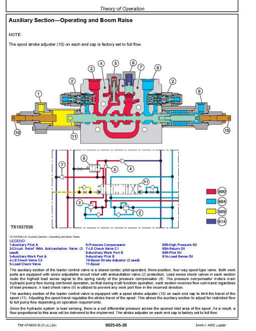John Deere 544K-II (SN from D001456) 4WD Wheeled Loaders Operation and Test Manual (TM14746X019)