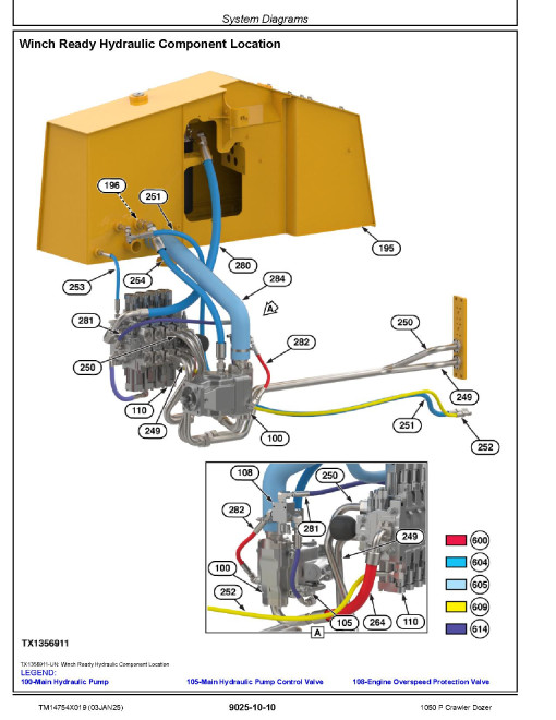 John Deere 1050P (SN from FX07442) Crawler Dozers Operation and Test Manual (TM14754X019)
