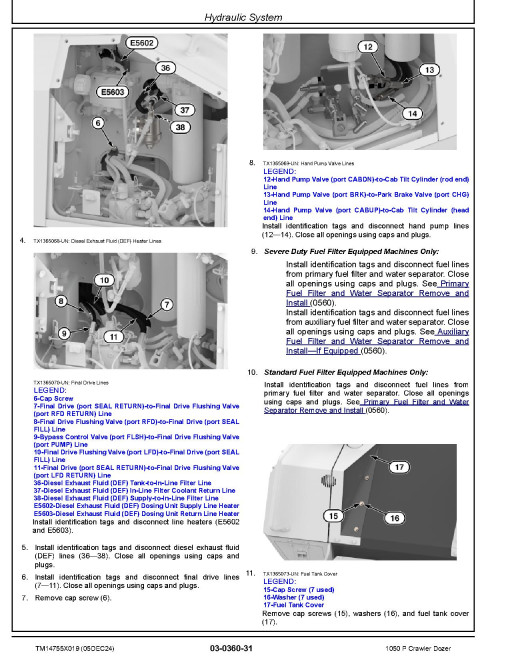 John Deere 1050P (SN from FX07442) Crawler Dozers Repair Manual (TM14755X019)