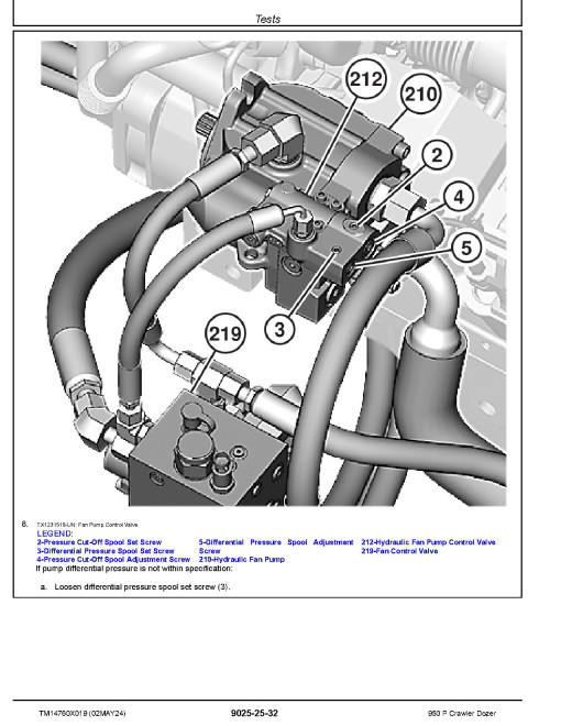 John Deere 950 P (SN from FX07442) Crawler Dozers Operation and Test Manual (TM14760X019)