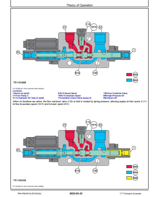 John Deere 17P (SN from K_ 00001) Compact Excavators Operation and Test Manual (TM14764X019)