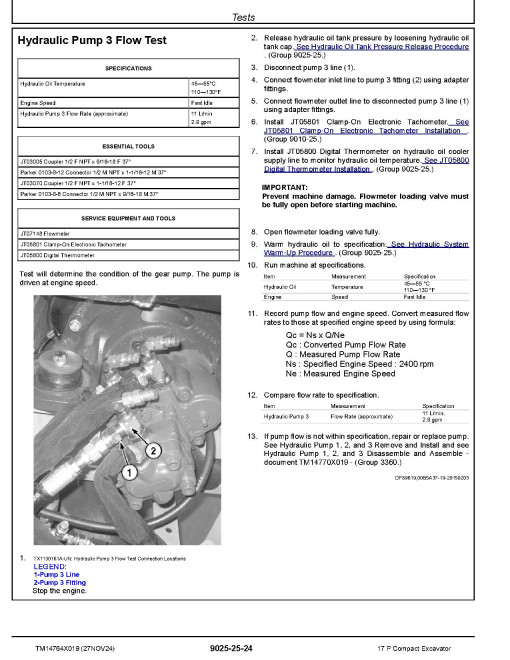 John Deere 17P (SN from K_ 00001) Compact Excavators Operation and Test Manual (TM14764X019)