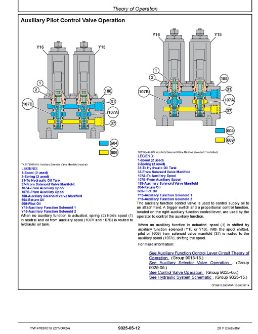 John Deere 26P (SN from K_ 00001) Compact Excavators Operation and Test Manual (TM14765X019)