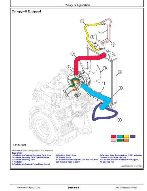 John Deere 30P (SN from K_ 00001) Compact Excavators Operation and Test Manual (TM14766X019)