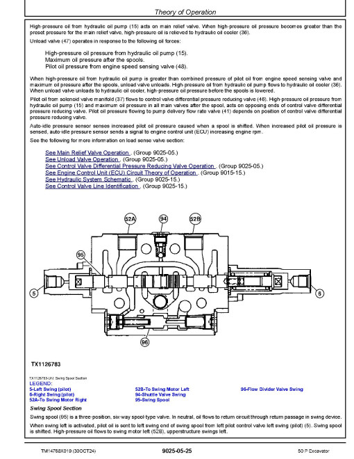 John Deere 50P (SN from H_ 00001) Compact Excavators Operation and Test Manual (TM14768X019)